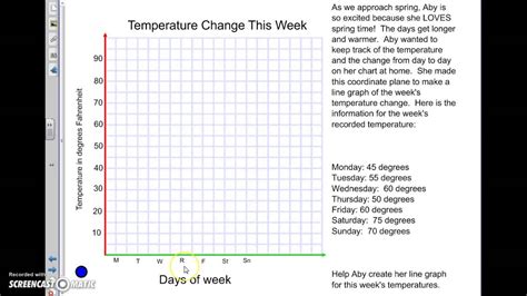 Temperature Line Graph Youtube