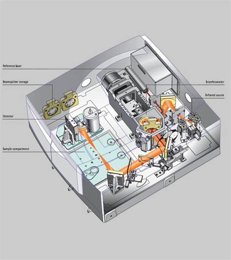 FTIR Spectrometer Vibration Investigation - Applidyne