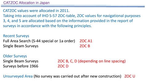 Catzoc Allocation In Japan Ppt Download