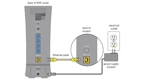 How To Login To Spectrum Router