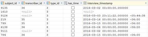 Current Timestamp Timezone Postgres Catalog Library