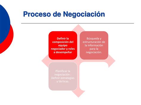 Ppt Manejo Y Resolución De Conflictos Técnicas De Negociación Powerpoint Presentation Id 903489