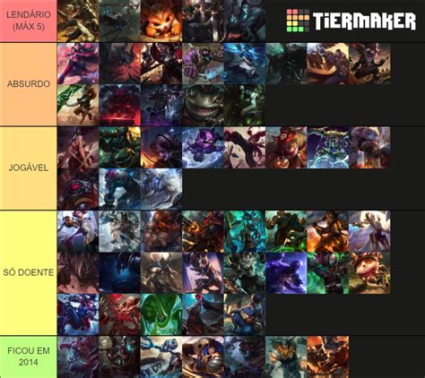 Top Laners LOL Tier List (Community Rankings) - TierMaker