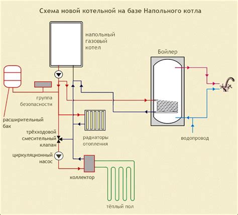 Обвязка одноконтурного газового котла отопления схема