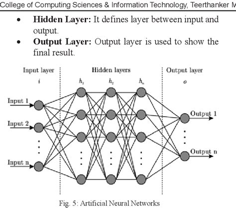 Figure 1 From An Overview Of Supervised Machine Learning Algorithm