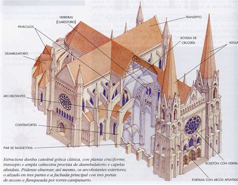 Partes Constructivas Principales De Uan Catedral Gótica Arte Gotico Dibujo Arquitectura Gótica