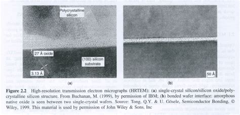 a) Single-crystal Silicon and polycrystalline Silicon. b) Two ...