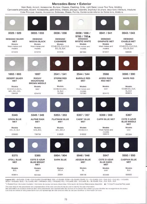 Mercedes Benz Paint Codes & Color Charts