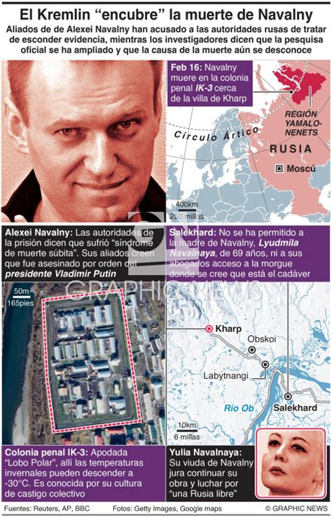 PolÍtica El Kremlin “encubre” La Muerte De Navalny Infographic