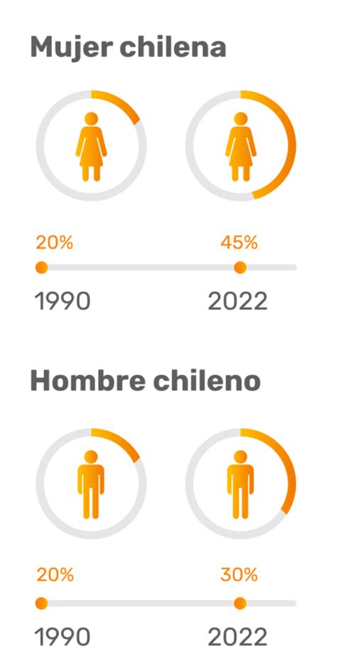 Programa Obesidad Y Sobrepeso Centro Médico Sanasalud