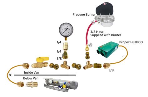 Propane Tank Valve Diagram Andeeharold