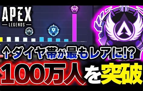 【嘘だろこれ】本日、apexのマスター人口が “100万人を突破” 。 S17のランク分布が災害級な件について。 Apexlegends