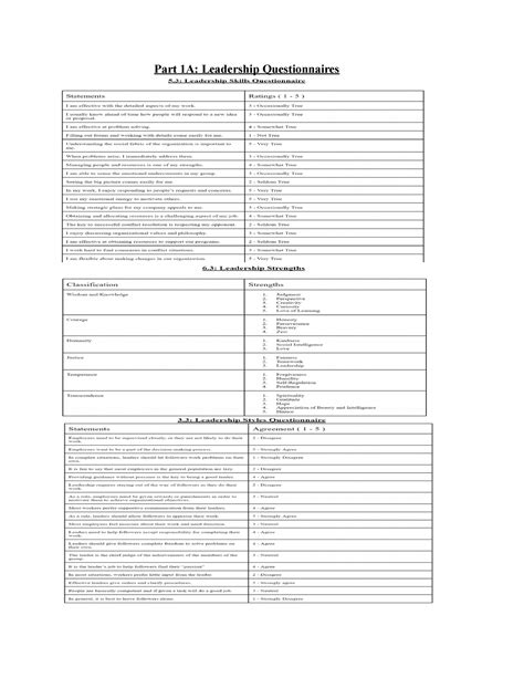 Final Reflection Part 1A Leadership Questionnaires Part 1B