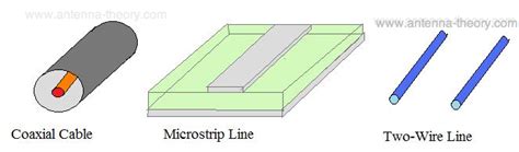 Introduction To Transmission Lines