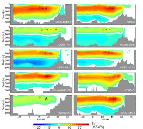 Mean State Of The Atlantic Meridional Overturning Streamfunction For