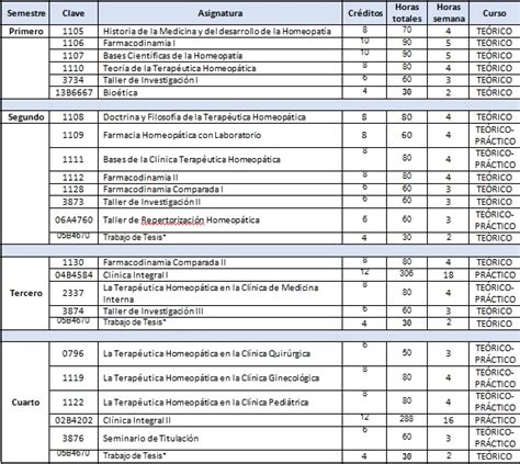 Estructura Del Plan De Estudios Alumnos Sepi Enmh