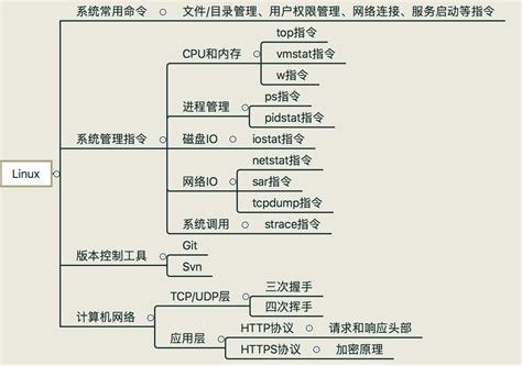 【经验分享】 Php程序员的技能图谱 夏沫忆香 博客园