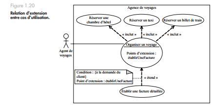 Exercice UML corrigé Relations entre cas d utilisation cas internes