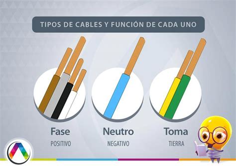 Cómo instalar una lámpara y que herramientas usar