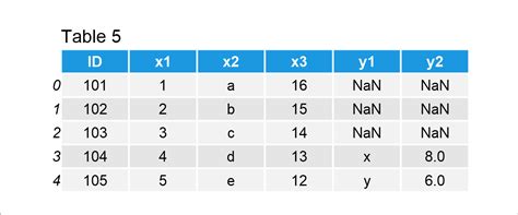 Pandas Left Join Two Dataframes Based On Column Values Webframes Org