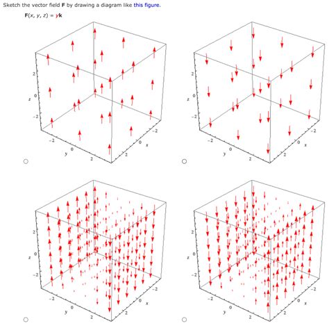 Solved Sketch The Vector Field F By Drawing A Diagram Like Chegg