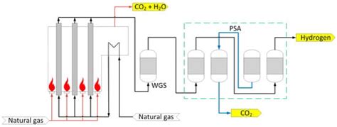 Energies Free Full Text Combined Methane Pyrolysis And Solid Carbon Gasification For