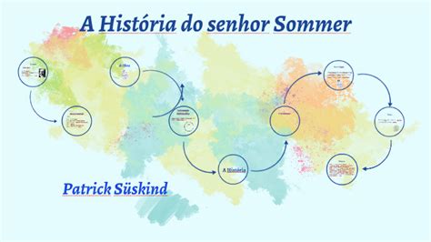 A História do senhor Sommer by Eduardo Silva on Prezi