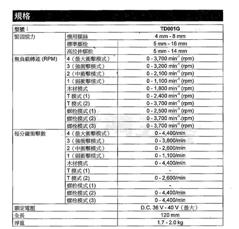 可刷卡分期 免運 宜昌景鴻 公司貨 牧田 40v 鋰電 充電 無刷 衝擊起子機 Td001gd205 酒紅色 含稅價 Yahoo奇摩拍賣