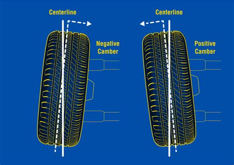 Camber Alignment