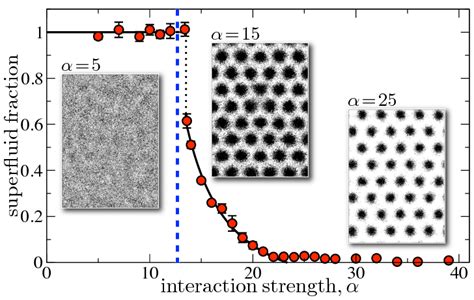 Superfluid Fraction Of Two Dimensional Bosons As A Function Of The