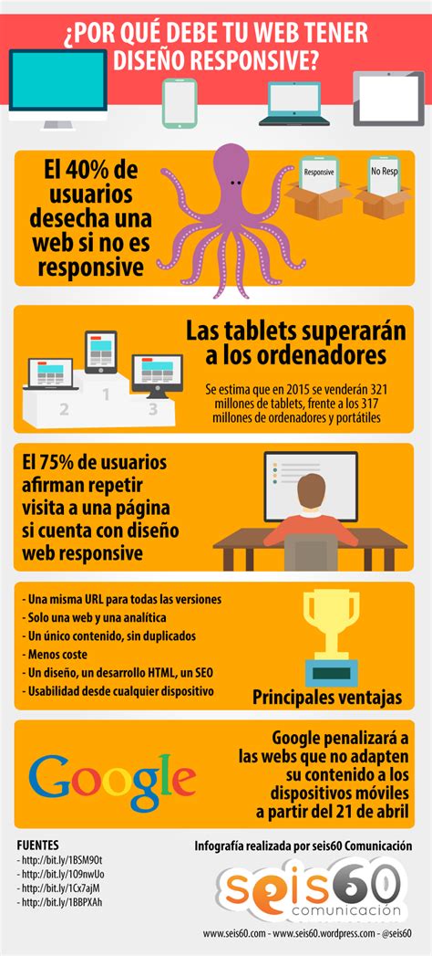 En La Infografía Que Encontraréis A Continuación Os Proporcionamos Una