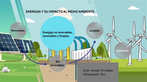 Energias Y Su Impacto Al Medio Ambiente By Alan Israel Ornelas