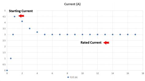 definition  dc motor current