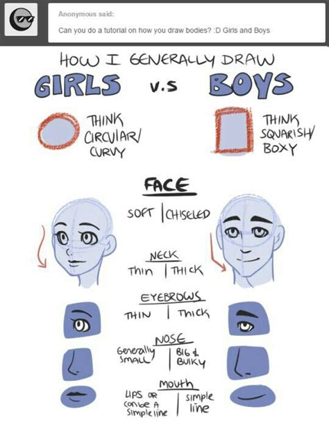 Face Female Vs Male Tutorial De Desenho Poses References Tutoriais