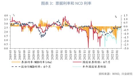 “利率锚”的回归—货币政策执行报告解读