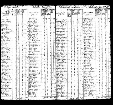 1790 Census Johnston County North Carolina Smith Harper