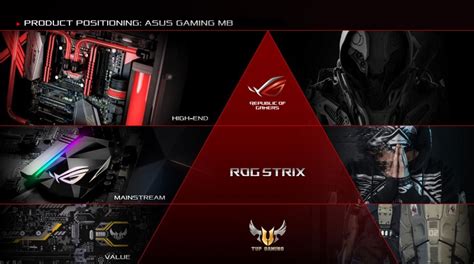 ASUS Unveiled New Direction For TUF Series Motherboards