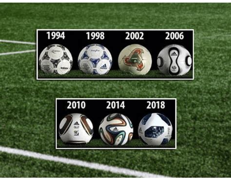 World Cup Ball Design 1994–2018 Quiz