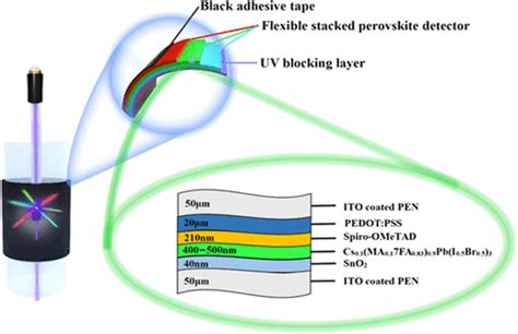 Flexible Stacked Perovskite Photodetectors For High Efficiency