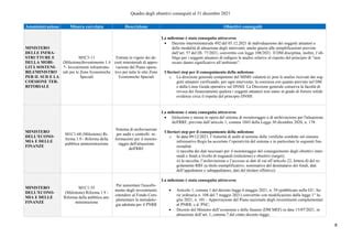 Obiettivi Pnrr Al Dicembre Pdf