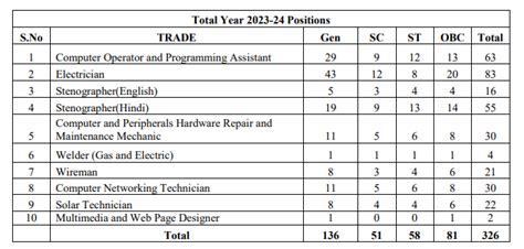 MPPKVVCL Apprentice Recruitment 2023 All Exam Review