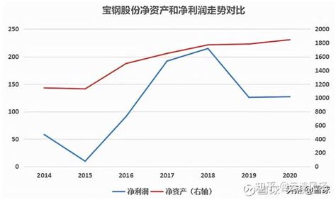 万字纯干货！一篇文章直接帮你搞明白估值，顺带解读市盈率、市净率、市销率！ 知乎