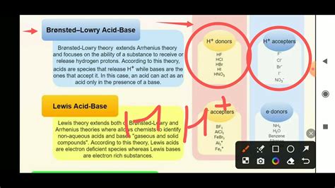 Acid Base Conceptarrhenius Acid Basebronsted Lowry Acid Baselewis