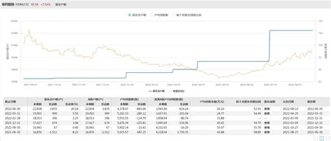 V观财报｜帝科股份上半年净利降六成 股东数连增4季毛利率汇兑wind