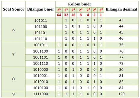 Soal Dan Jawaban Biner Ke Desimal