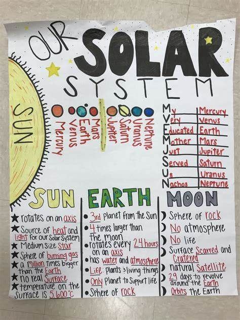 Science Anchor Charts Artofit