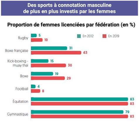 Les chiffres clés de la 3ème étude sur léconomie de la filière sport