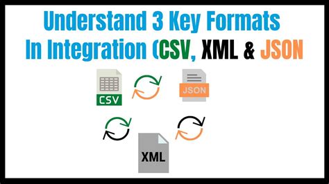 Understand 3 Key Formats In Integration Csv Xml And Json Mulesoft Tutorial For Beginners