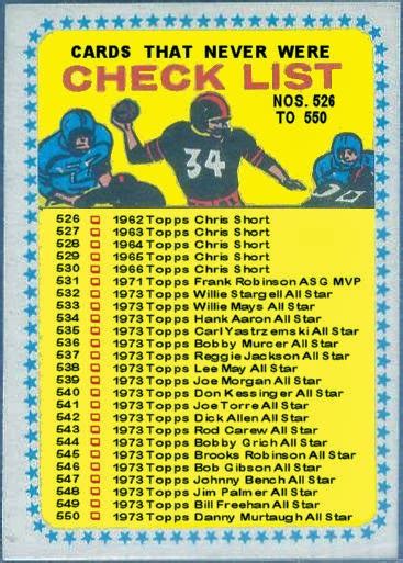 Cards That Never Were 1964 Topps Football Checklist Cards That Never