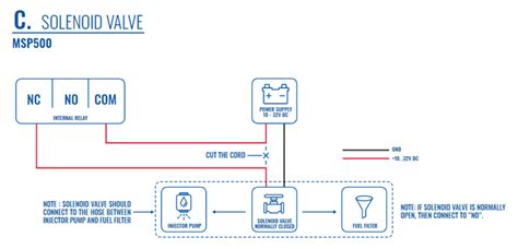 File:Solenoid Installation.png - Wiki Knowledge Base | Teltonika GPS